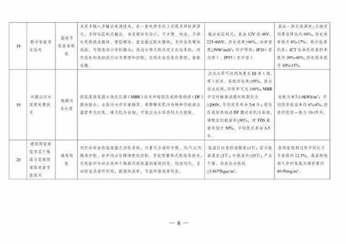 《國(guó)家綠色技術(shù)推廣目錄（2020年版）》發(fā)布，引領(lǐng)產(chǎn)業(yè)綠色轉(zhuǎn)型新篇章